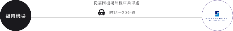 エスペリアホテル福岡中洲のアクセス方法