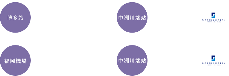 エスペリアホテル福岡中洲へのアクセス