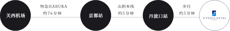 エスペリアホテル京都のアクセス方法