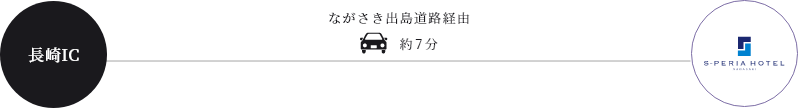 エスペリアホテル長崎のアクセス方法