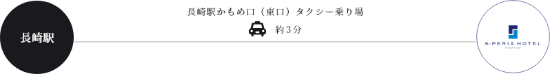 エスペリアホテル長崎のアクセス方法