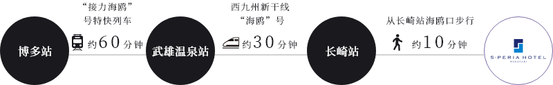 エスペリアホテル長崎のアクセス方法