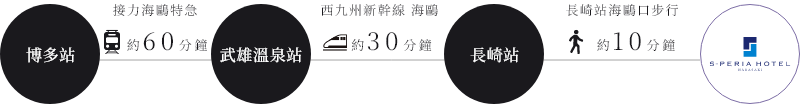 エスペリアホテル長崎のアクセス方法